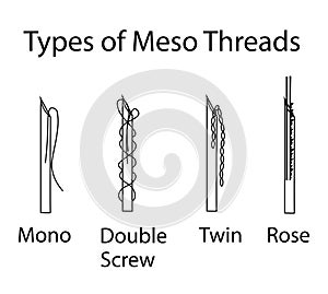 Vector illustration with types of meso threads photo