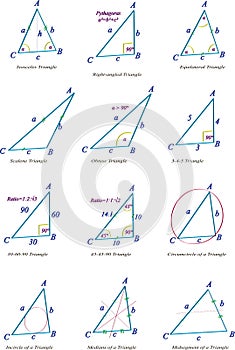 3D triangle types photo