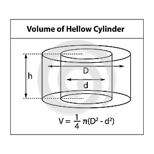 Vector illustration: Volume of Hallow Cylinder. 3D shape symbol used in math teaching.