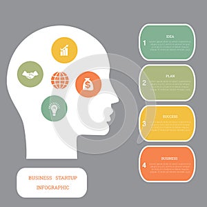 Vector image infographic, head of man, concept thinking human, s