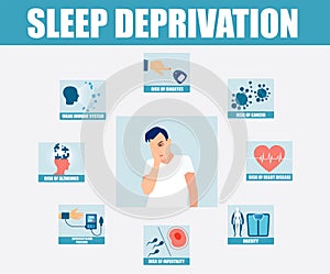 Vector infographic banner of effects and risks of sleep deprivation