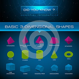 Vector Infographic - Basic 3-Dimensional Shapes