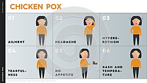 Vector infographic describing the symptoms of chickenpox. A character with chickenpox symptoms. Some of them: headache,