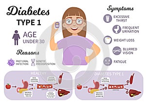 Vector infographic diabetes