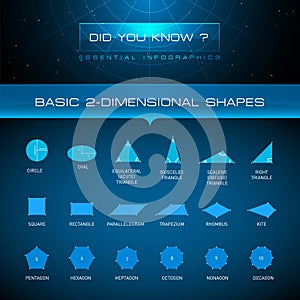 Vector Infographic - The Electromagnetic Spectrum