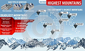 Vector infographic illustration highest mountains of the World photo