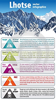 Vector infographic of Lhotse - fourth highest mountain in the world