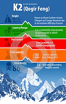Vector infographic peack K2 - second highest mountain in the world. photo