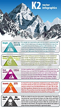 Vector infographic peack K2 - second highest mountain in the world. Karakorum, Pakistan photo