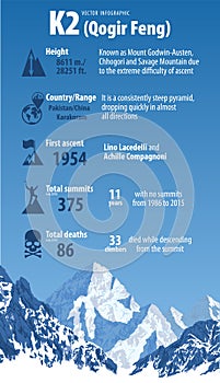 Vector infographic peack K2 - second highest mountain in the world. Karakorum, Pakistan photo
