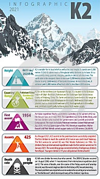 Vector infographic peak K2 - second highest mountain in the world. photo