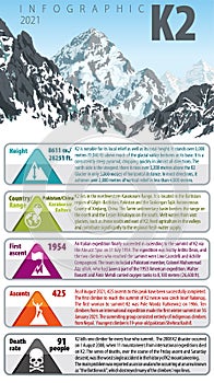 Vector infographic peak K2 - second highest mountain in the world.