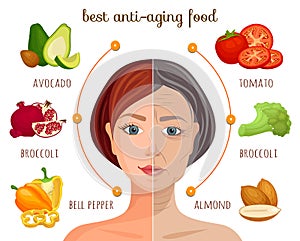 Vector infographics. Anti-aging vegetables and fruits. Information collage