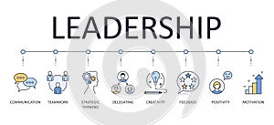 Vector infographics banner Leadership. Colored yellow blue icons. Editable stroke. Communication teamwork strategic thinking photo