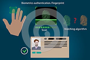 Vector infographics - fingerprint recognition, modern people authentication technology