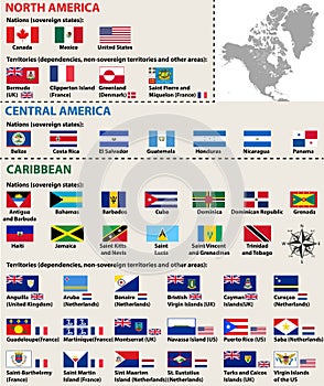 Vector isolated flags of North Americainclude Central America and Caribbean countries