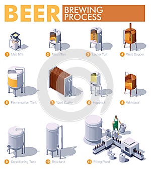Vector isometric beer brewing process