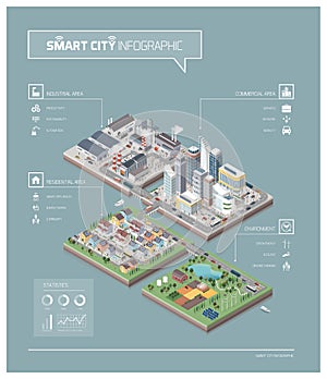 Vector isometric city isles with people and vehicles