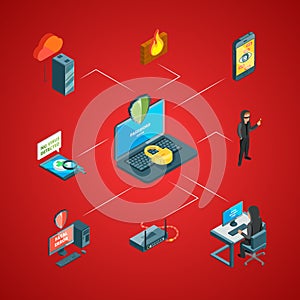 Vector isometric data and computer safety icons infographic concept illustration