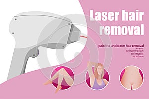 vector Laser hair removal advertising horizontal banner. Smooth female legs, armpits and bikini with perfect skin