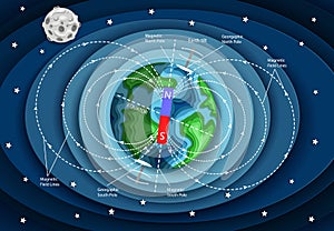 Vector layered paper cut style Earth magnetic field diagram