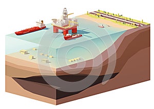 Vector low poly offshore oil rig drilling platform