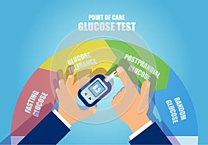 Vector of a man measuring blood sugar level