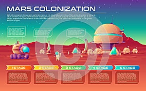 Vector mars colonization infographics timeline