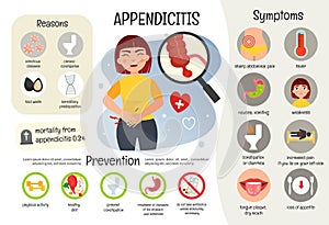Vector medical poster appendicitis. photo