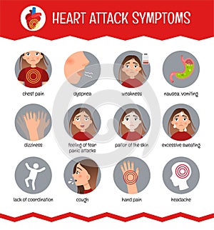 Vector medical poster heart attack.