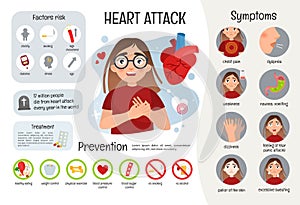 Vector medical poster heart attack. photo