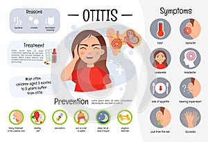 Vector medical poster otitis.