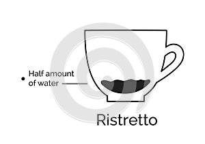 Infographic of Ristretto coffee recipe photo