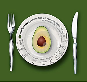 Vector of Nutrition Facts Avocado