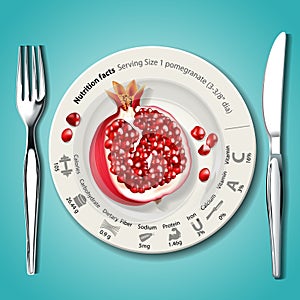 Vector of Nutrition facts in Pomegranate on white plate with kni