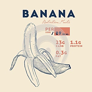 Vector of Nutrition facts ripe banana.