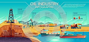 Vector oil industry extraction infographics photo