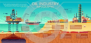 Vector oil industry infographics Offshore platform