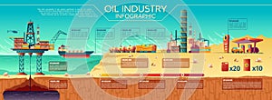 Vector oil industry infographics Offshore platform