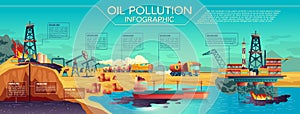 Vector oil industry pollution infographics