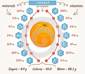 Vector orange infographics.