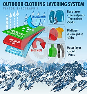 Vector outdoor clothing layering system infographic with mountain