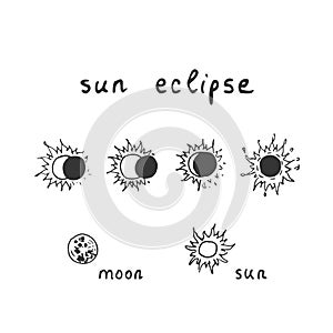 Vector outline of hand drawn solar eclipse