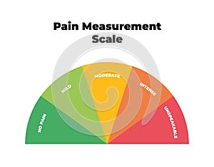 Vector pain measurement scale. Meter in form of halfround with five gradation rising form no pain to unspeakable isolated on white