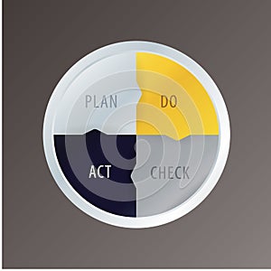 Vector PDCA cycle in modern design. Simple circle template.