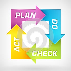 Vector PDCA diagram photo