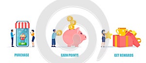 Vector of people shopping online earning reward points through a marketing loyalty program