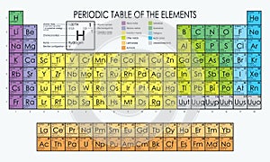 Vector periodic table of the elements photo