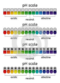 Vector ph scale set of acidic, neutral and alkaline