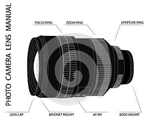 Vector photo camera lens manual for schools and master classes for the study of cameraman and photography.